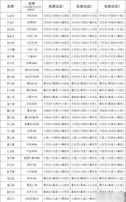 这就是江湖卡百花小技巧分享