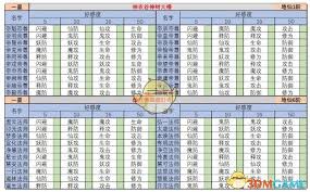 想不想修真碧霄天收益如何