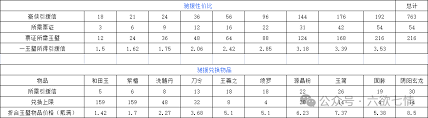这就是江湖擂台最多能打几次