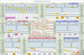 想不想修真如何上天获取收益