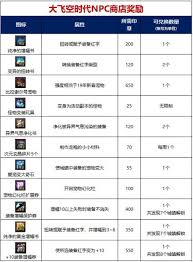 DNF大飞空时代每日任务怎么做