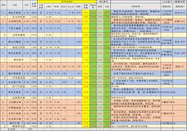 这就是江湖如何提升棍法实力