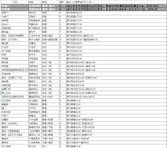 这就是江湖不动枪技能组是什么