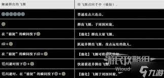 真三国无双起源地烈奔腾怎么获取