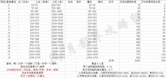 想不想修真如何自创功法