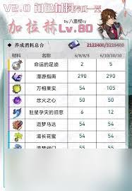 崩坏星穹铁道缇宝养成需要哪些材料