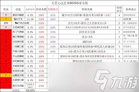 这就是江湖驾崩枪过飞鹰玩法是什么