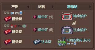 泰拉瑞亚精金矿怎么合成精金锭