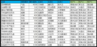 这就是江湖雅间npc如何调理属性