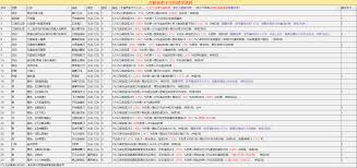 这就是江湖满配拳弟子最佳主动技能是什么