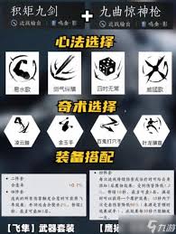 燕云十六声裂石威流派心法怎么搭配