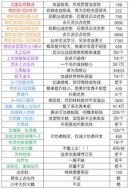 凡人传说机缘之地在哪