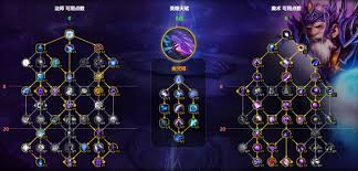魔兽世界11.1奥法大米如何天赋加点