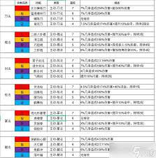 这就是江湖拳法有哪些主动技能