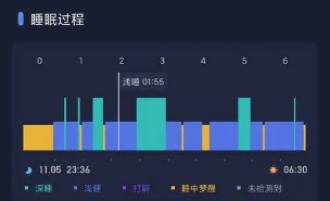 睡眠管理app推荐