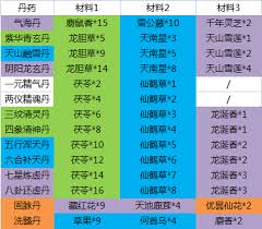 这就是江湖不同门派入门殿属于什么类型