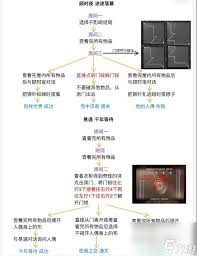 世界之外人偶之匣全流程怎么玩