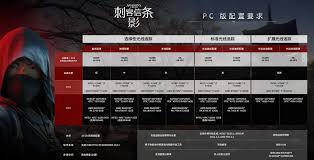刺客信条影3060TI显卡怎么设置