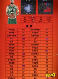 美职篮全明星街头模式选二号位球员