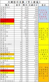 这就是江湖十二经怎么加点