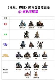 龙息神寂选哪个紫色英雄