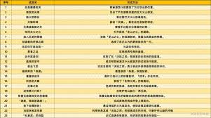 原神5.5版本新增成就怎么完成