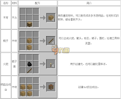我的世界工具合成表图片详解有哪些