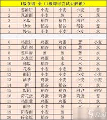 武侠历险记6级菜谱制作配方是什么