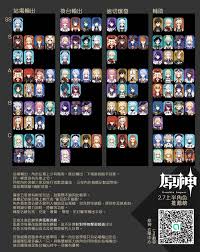 原神新手该抽哪些五星角色