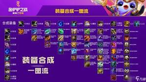 金铲铲之战s14黑客攻击类型有什么