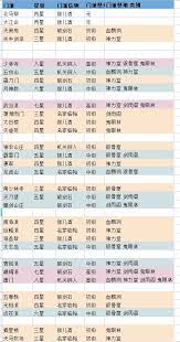 这就是江湖门派宗务大殿任务有哪些小技巧
