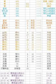 暗黑破坏神2符文怎么合成
