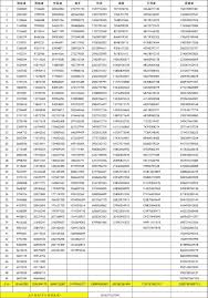 dnf满级后刷什么能升熟练度