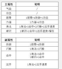 这就是江湖隆运街怎么玩