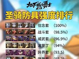 地下城与勇士起源圣骑士毕业装备如何选择