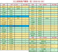想不想修真草药有啥作用