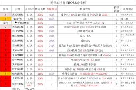 这就是江湖天罡力破棍怎么过武穆山庄