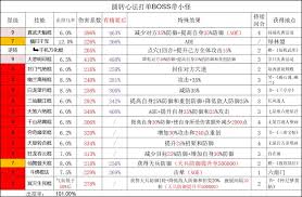 这就是江湖无敌八逆神棍技能组是什么