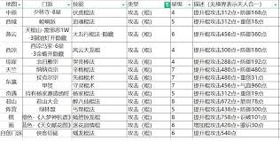 这就是江湖天罡铁骨棍怎么过武穆