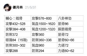 这就是江湖新手开局攻略