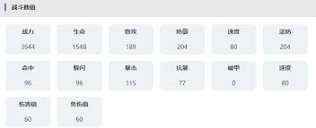 永夜降临复苏六号囚徒强度如何
