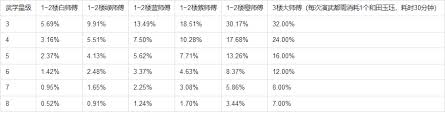 这就是江湖酒楼师傅如何测算数据
