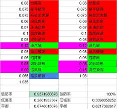 这就是江湖月夜阁：绣花腿