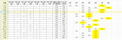 这就是江湖活动避坑指南
