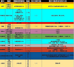 这就是江湖巧舌如簧如何升级