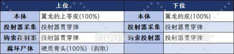 怪物猎人荒野刺枪翼龙地图在哪里