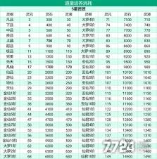想不想修真如何培养道童