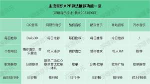 QQ音乐互动歌单有哪些功能