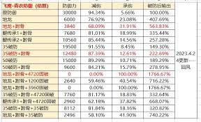 这就是江湖金身护体值免伤比例如何计算