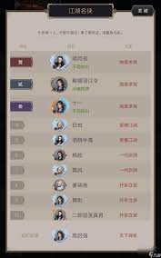 这就是江湖勇闯异域如何避坑
